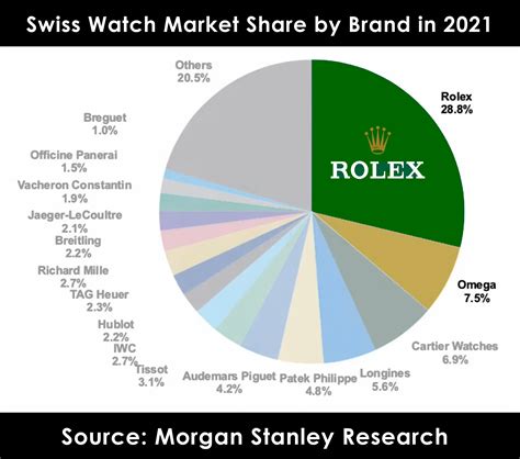 Rolex in the United States 